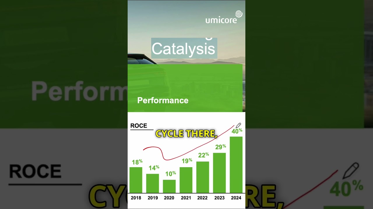 Umicore Stock Remains A Bet For Me