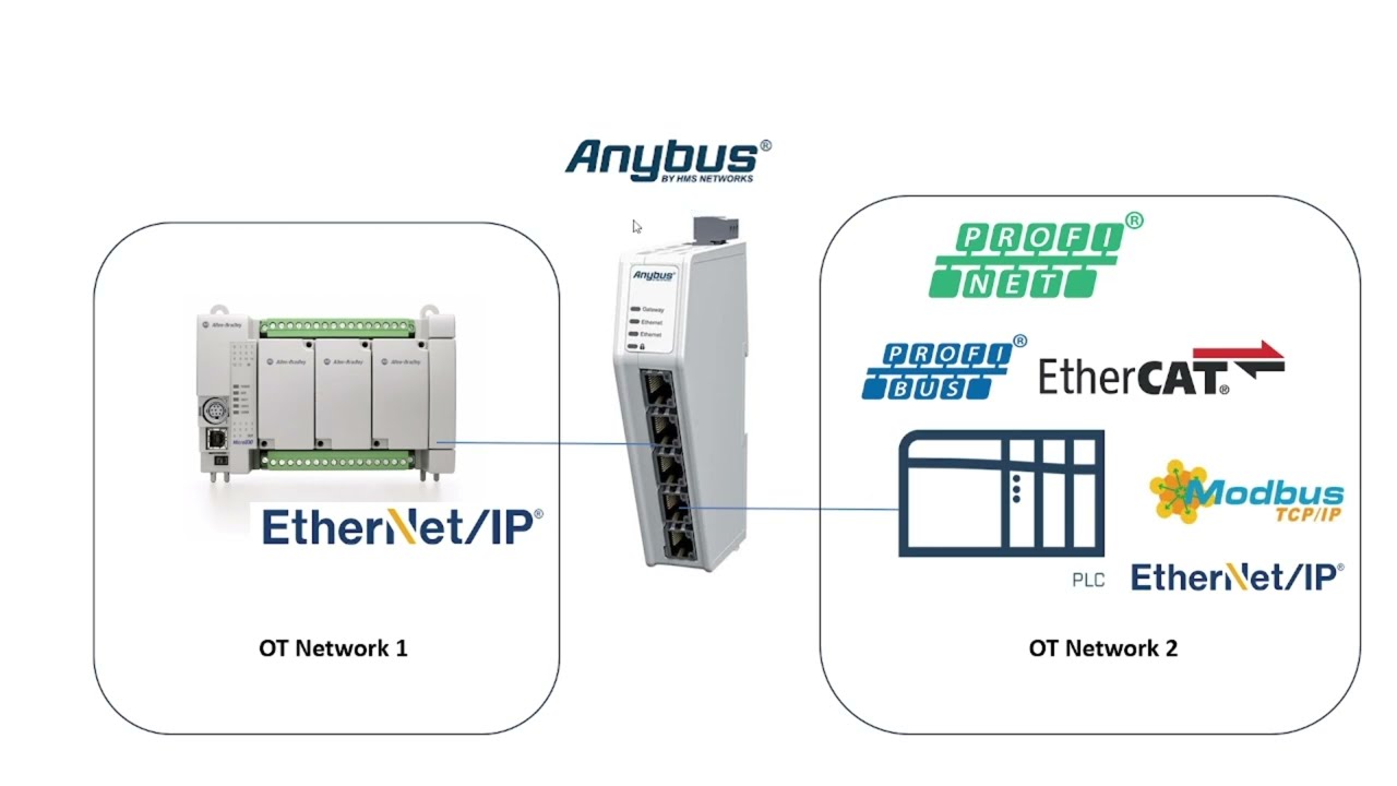 How to set up Ethernet/IP connection between Micro800 PLC and Anybus gateway ABC4090