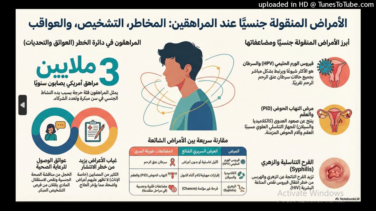 الأمراض المنقولة جنسياً لدى المراهقين وطرق علاجها
