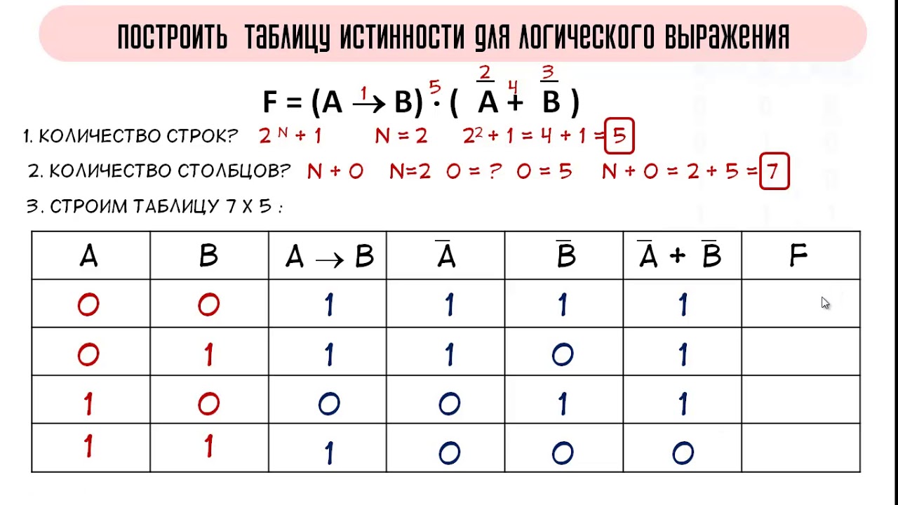Построение таблиц истинности