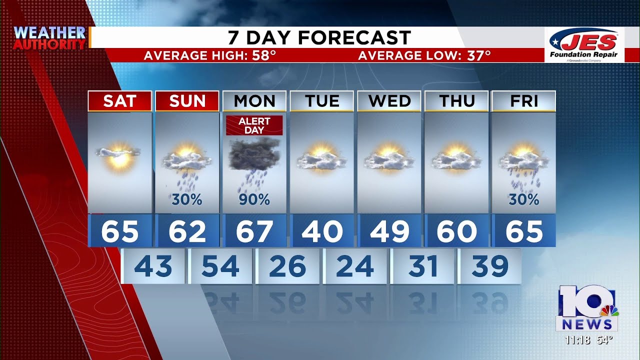 Southwest, Central Virginia Weather | 11 p.m. - March 13, 2026