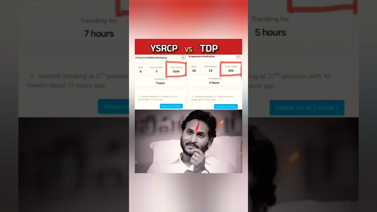 ( ysrcp vs Tdp ) difference🔥||#trending #breakingnews #viral #tdp #brs #bjp #congress #ysjagan #news