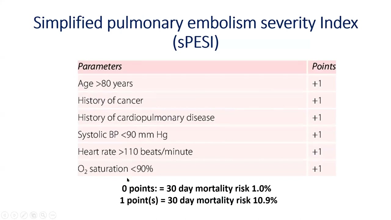 Pulmonary Embolism: Risk Based Management strategies - Dr. Amir Anwar