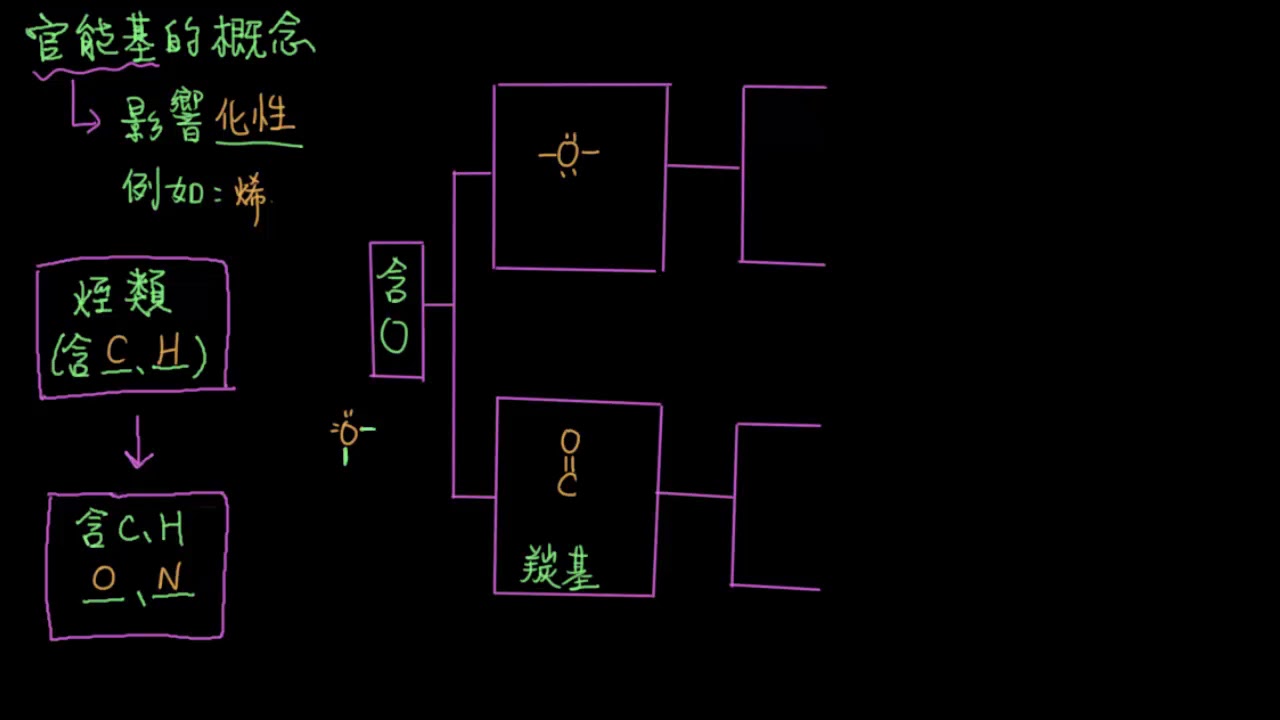 3-5.1官能基概述46_官能基的概念part1
