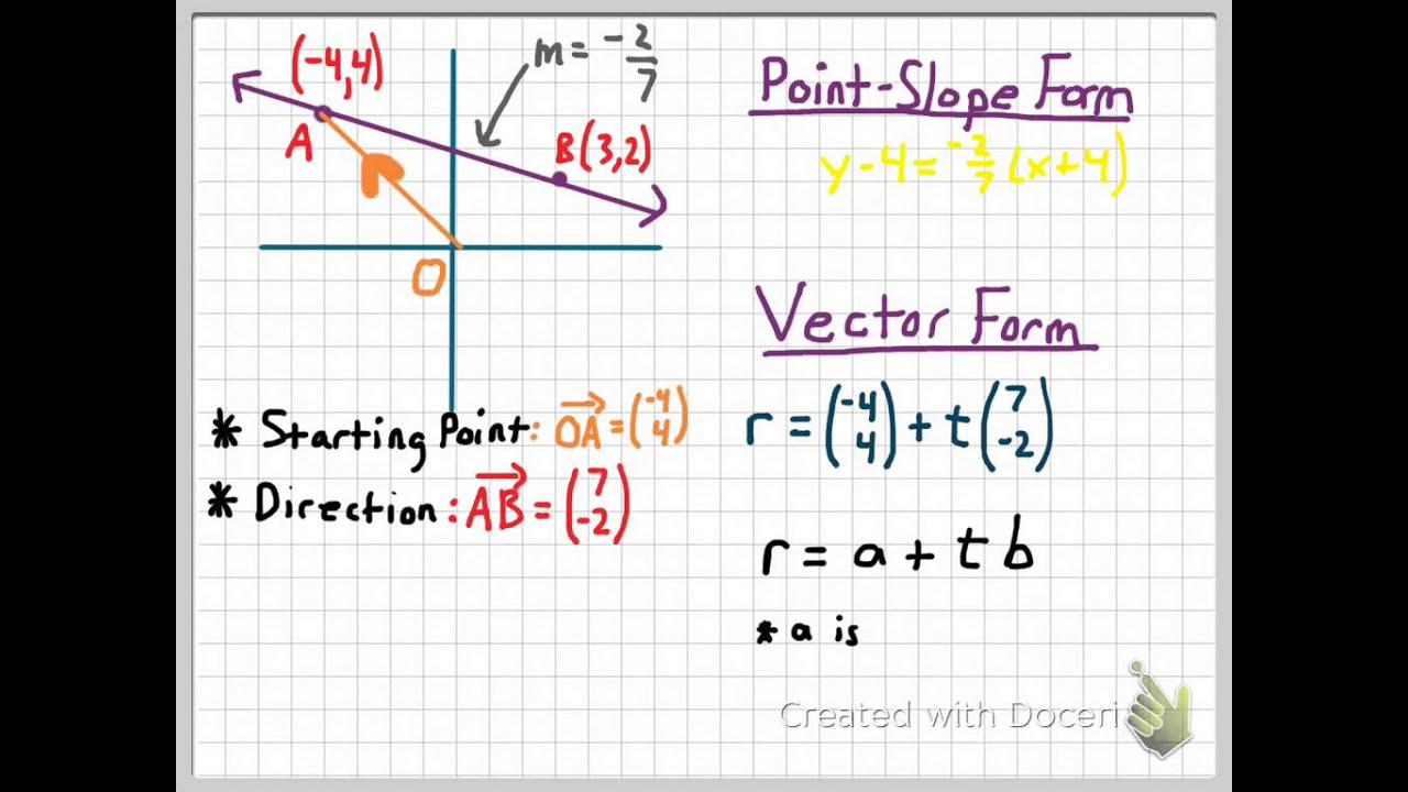 Vector Equation of a Line