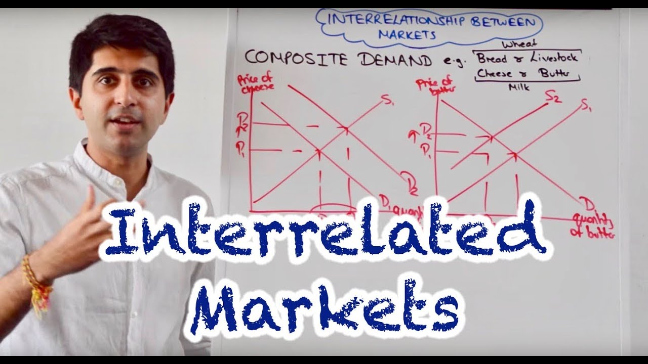 Y1 9) Interrelated Markets (Complements, Substitutes, Derived & Composite Demand, Joint Supply)