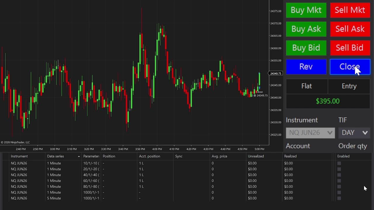 🔴Funding Futures Trading Live Nasdaq NQ 4/6/26 4:00 AM