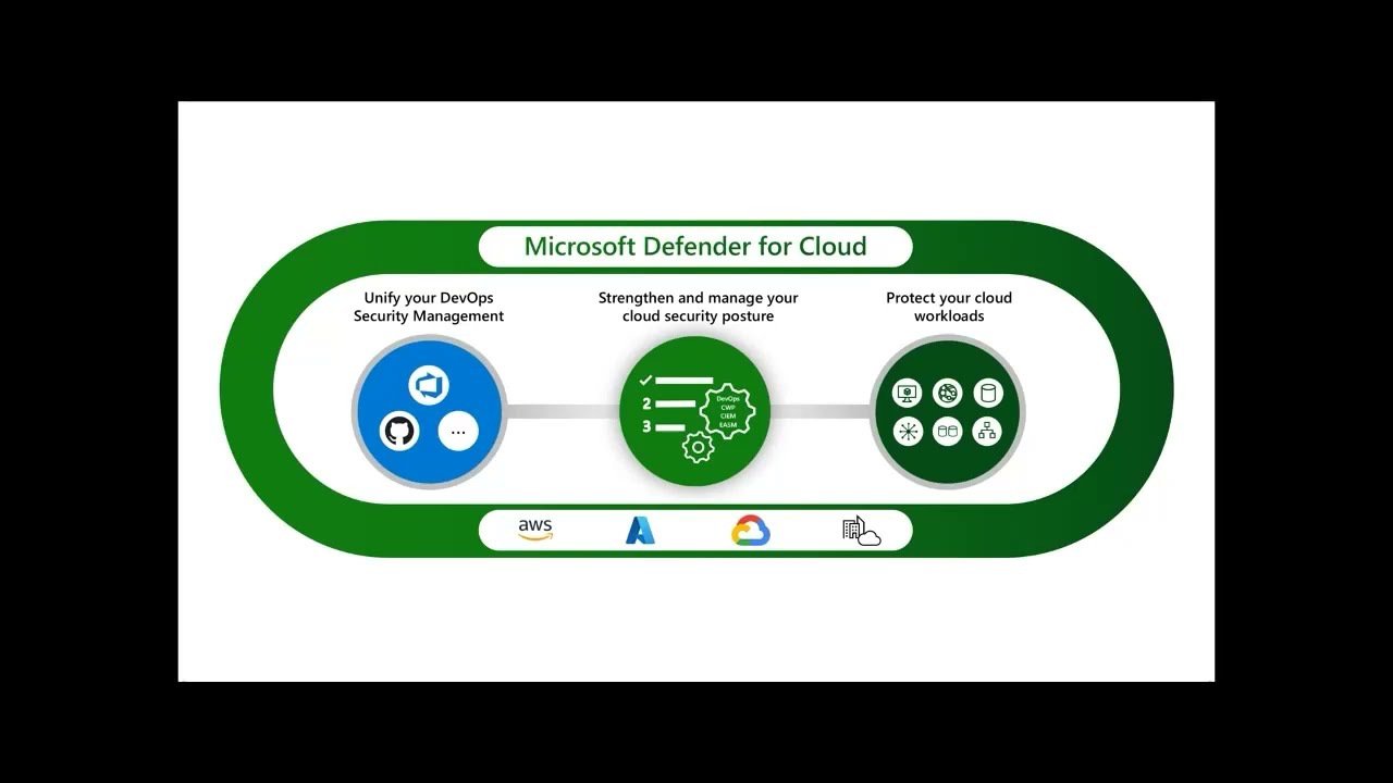 What's New in Microsoft Defender for Cloud - December, 2023