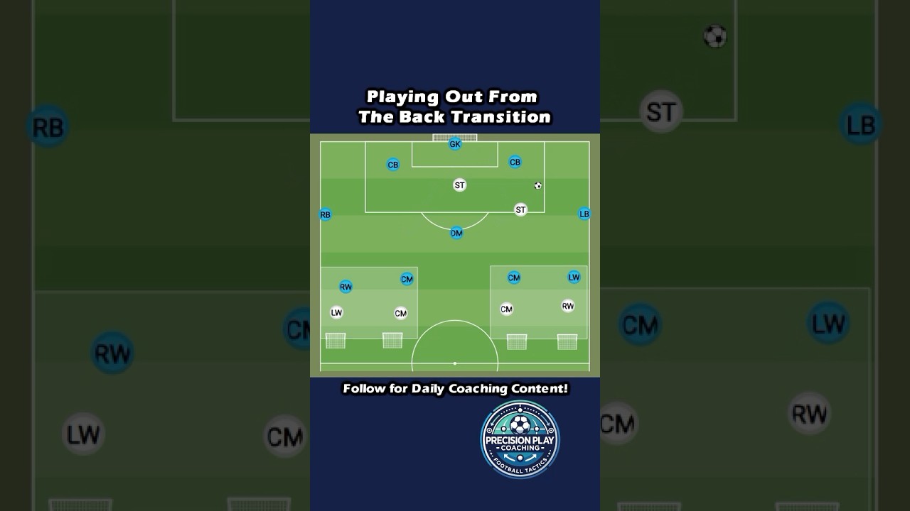 PLAYING OUT FROM THE BACK TRANSITION! | Tactical Build-Up Drill