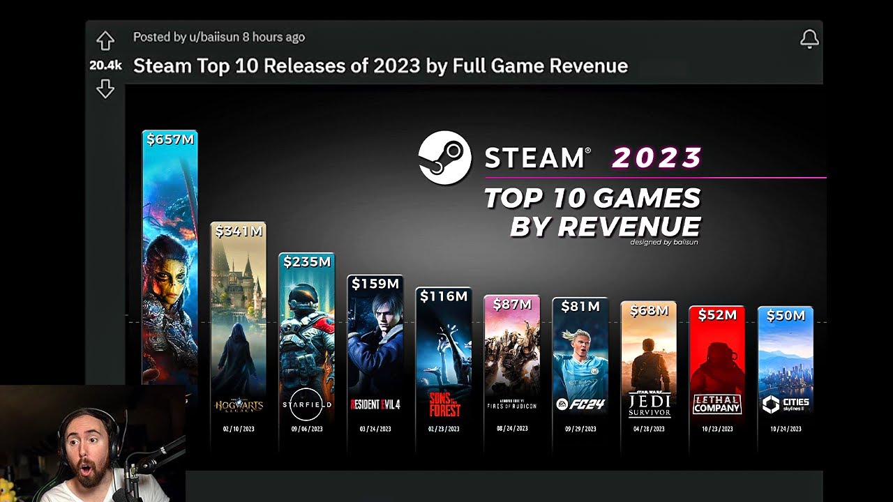 Steam Reveals The Top Games of 2023