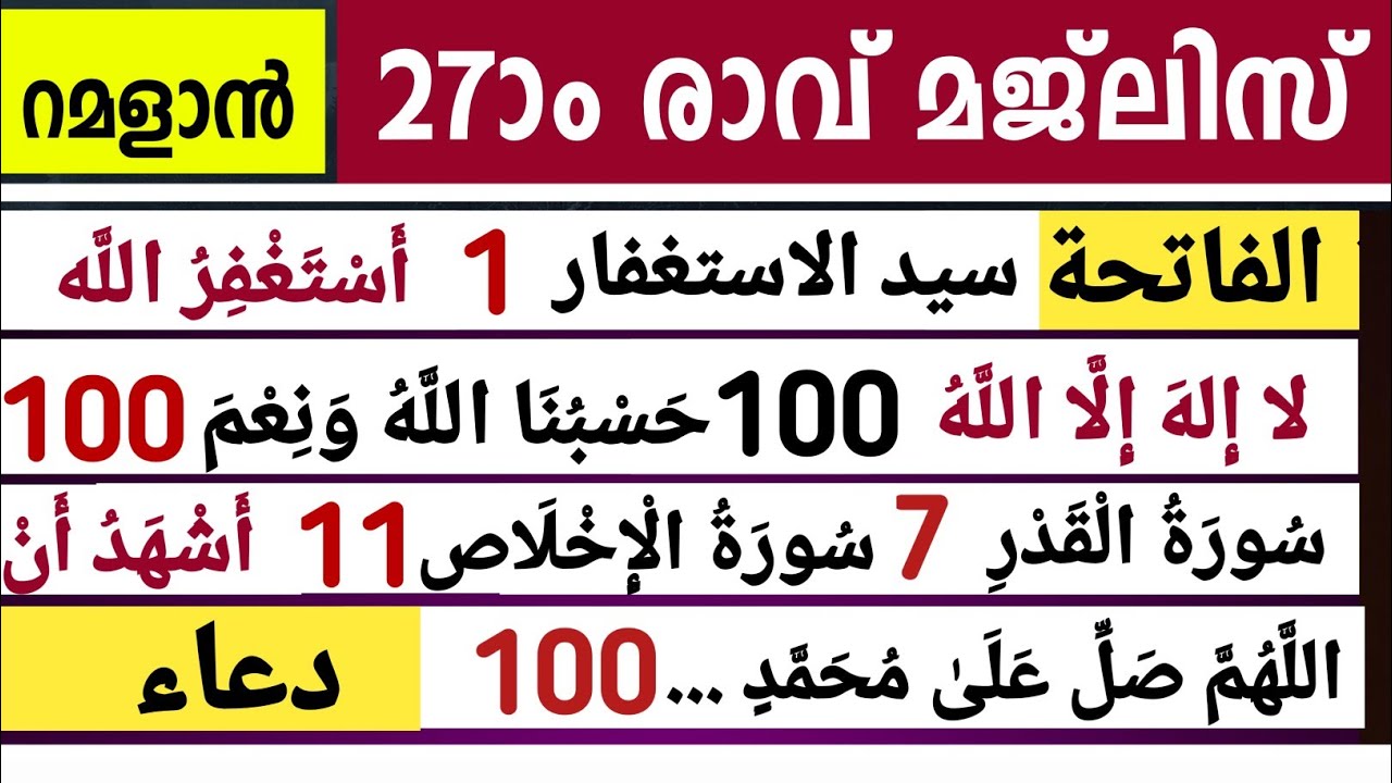 ഇന്നത്തെ ലൈലത്തുൽ ഖദ്ർ ദിക്ർ മജ്‌ലിസ്. Ramalan 27 dikr lailathul qadr Majlis. Ishq madeena 