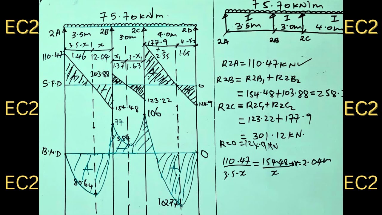 Continuous T-Beam Design to EC2- Part2