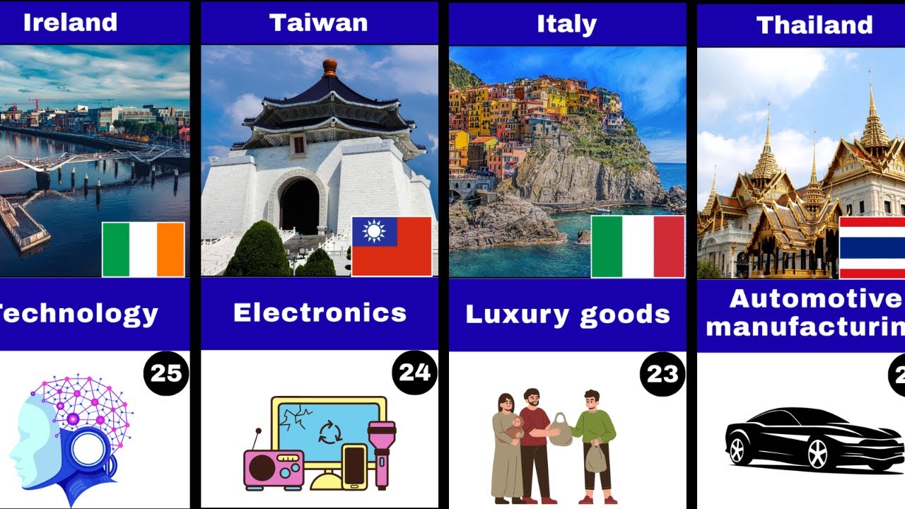 Top Countries and Their Biggest Sources of Income