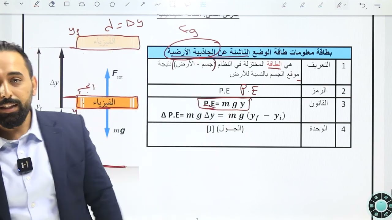 د. محمد الدعجة / طاقة الوضع - فيزياء أول ثانوي