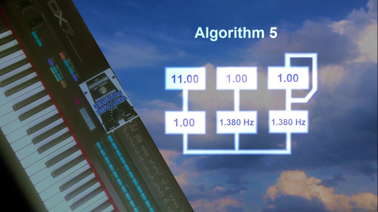 The Secret Effect of the DX7