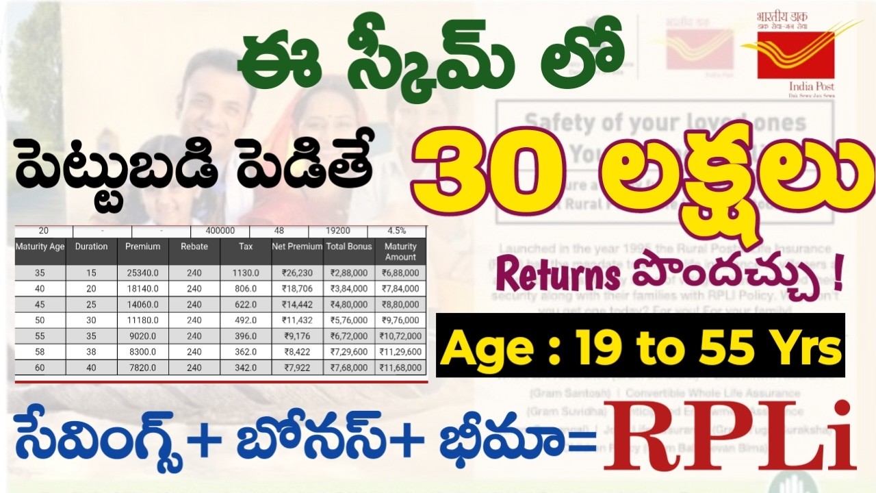 Best Insurance Policy  | Rural Postal Life Insurance Policy | Best RPLI Policy in Post Office |