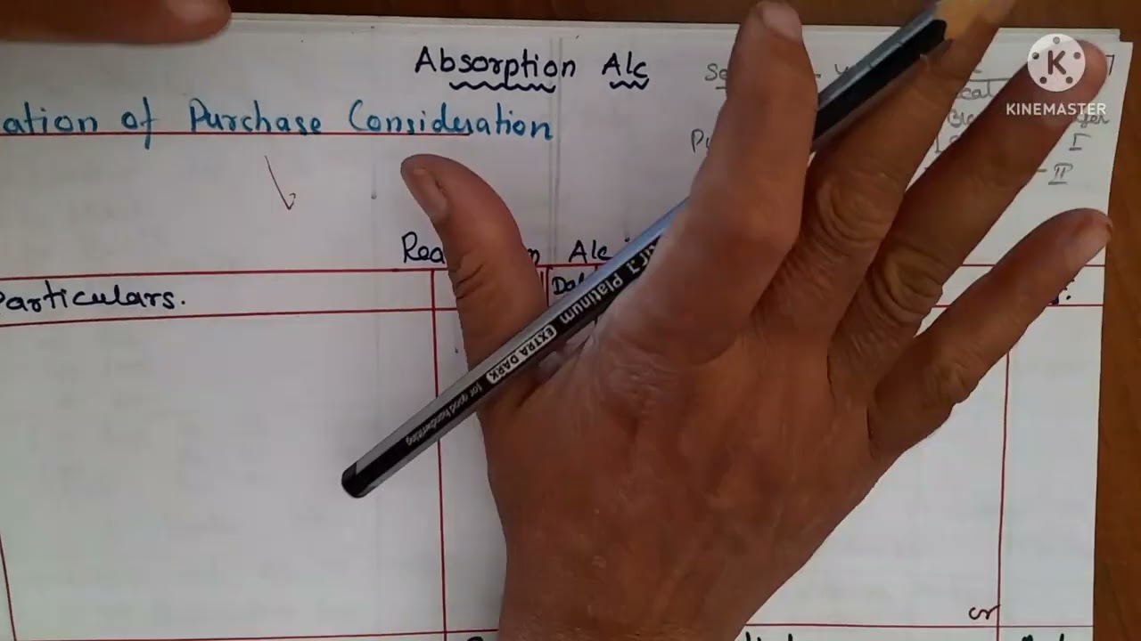 Absorption Accounts ex.26 part 1. ledger Accounts/Realisation ledger,bank ledger and shareholders Ac