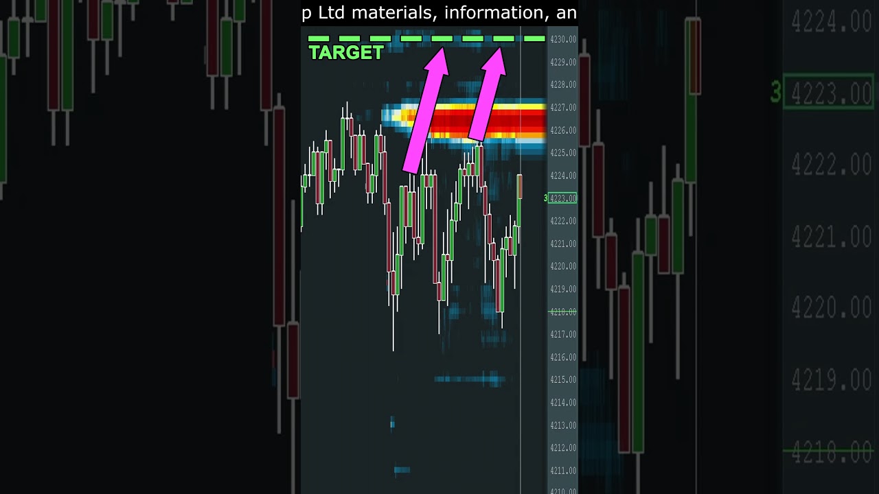 Where Should You Take Profit?