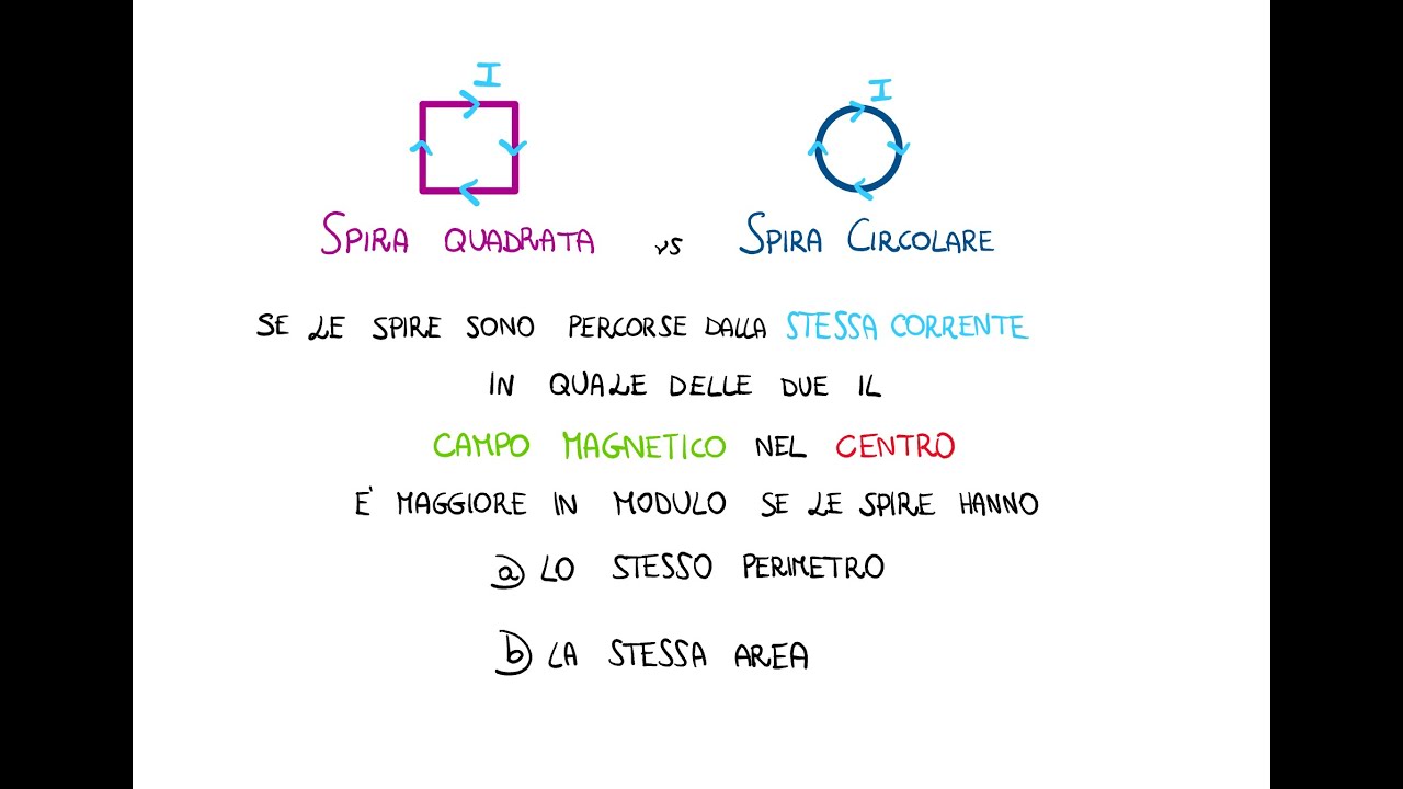 Spira Quadrata vs Circolare: quale genera un Campo Magnetico maggiore nel loro centro?