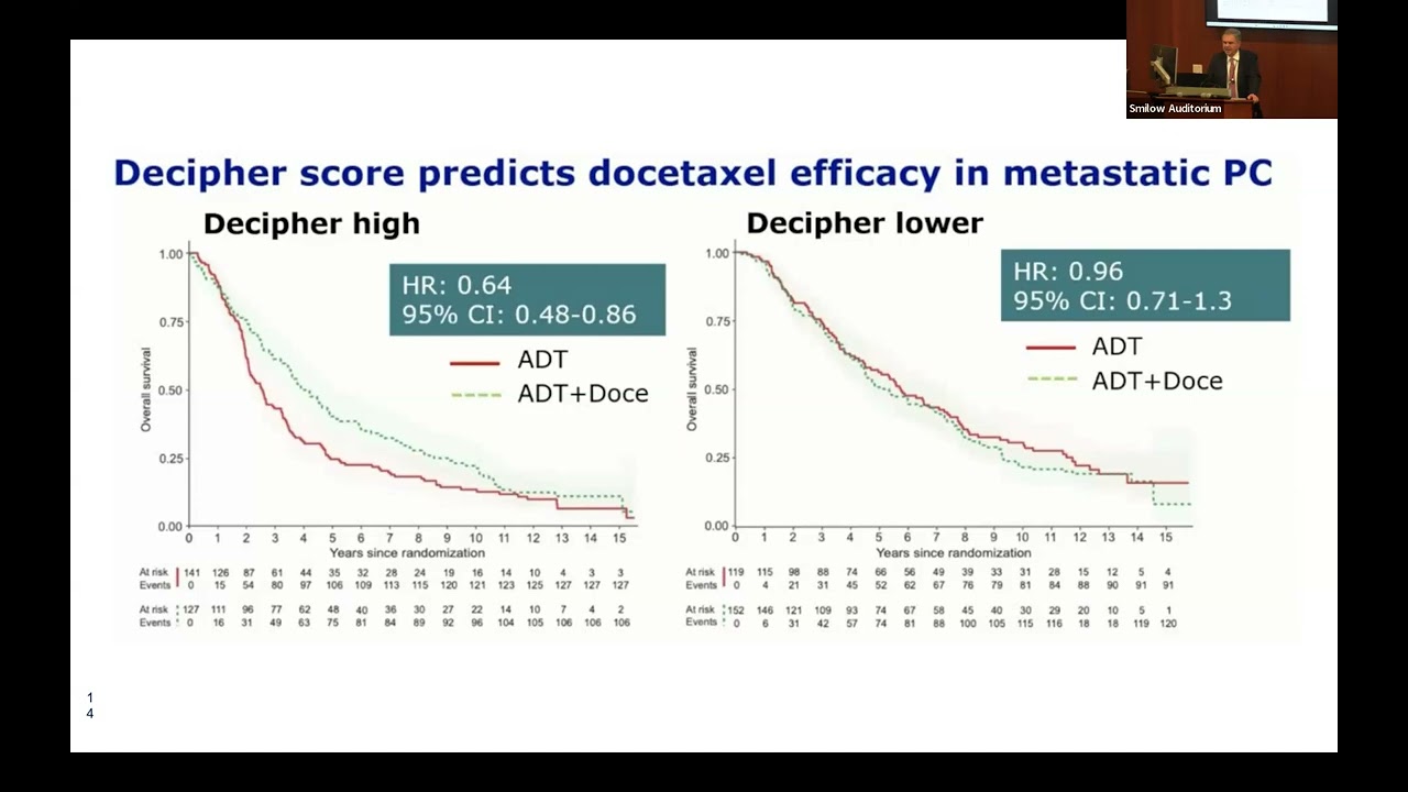 Approaches to the Treatment of Metastatic Prostate Cancer | Dr. Dan Petrylak