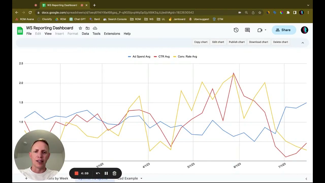 How To Optimize Ad Spend for Conversions