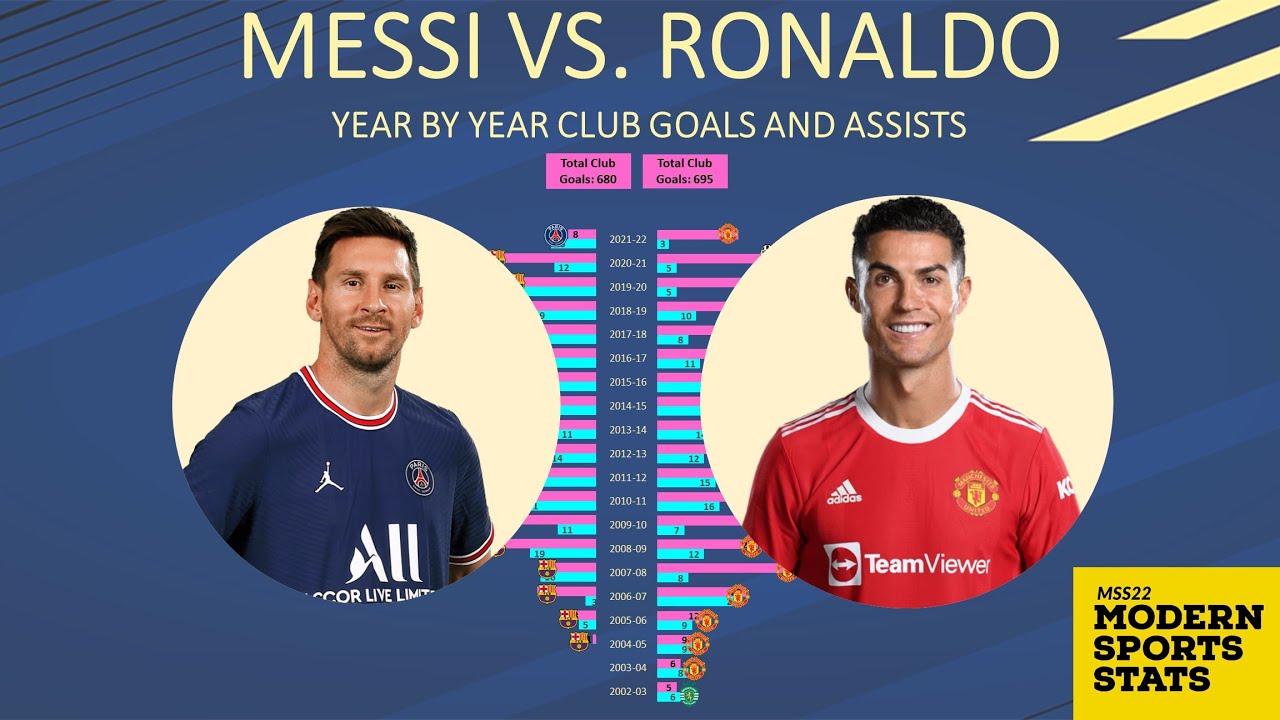Ronaldo vs Messi (Pt. 1) Goals & Assists