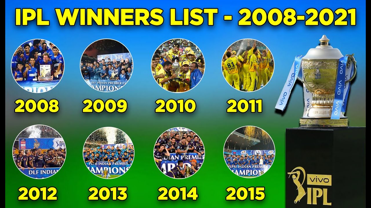 IPL winners LIst From 2008 to 2021 | Indian Premier League Winners list | IPL All Season Winner