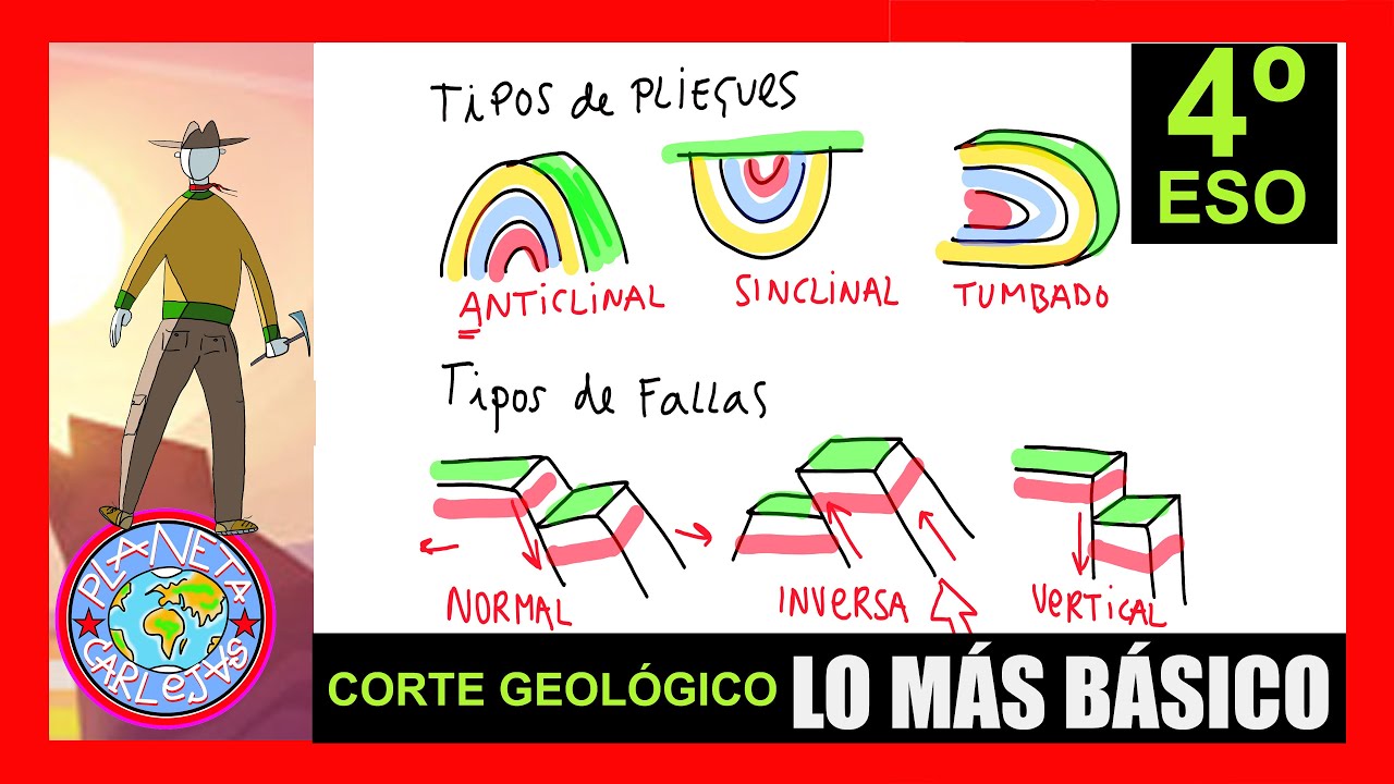 CORTES 4 ESO LO MAS BASICO