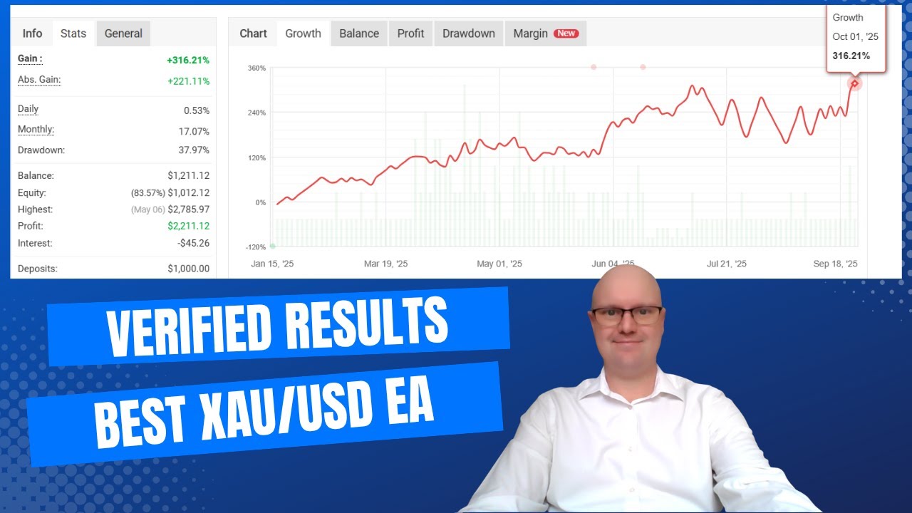 M&oacute;j najlepiej działający robot Forex w 2025 roku &ndash; zweryfikowane wyniki Blitz Gold EA
