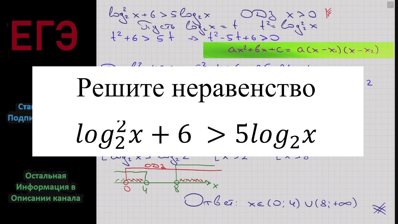 Математика Решите неравенство (log2 x)^2 + 6 меньше 5log2 x