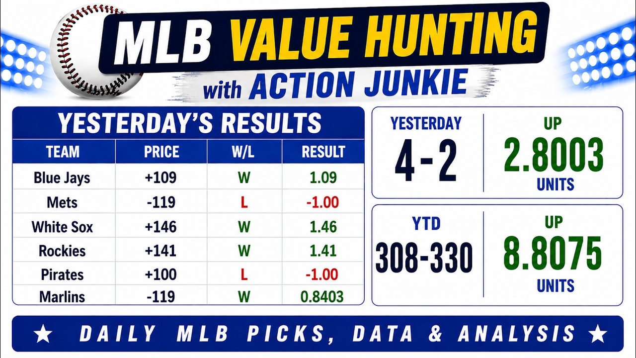 MLB Picks & Predictions Today (6/10) Best Moneyline Bets, Odds & Value Plays for Wednesday