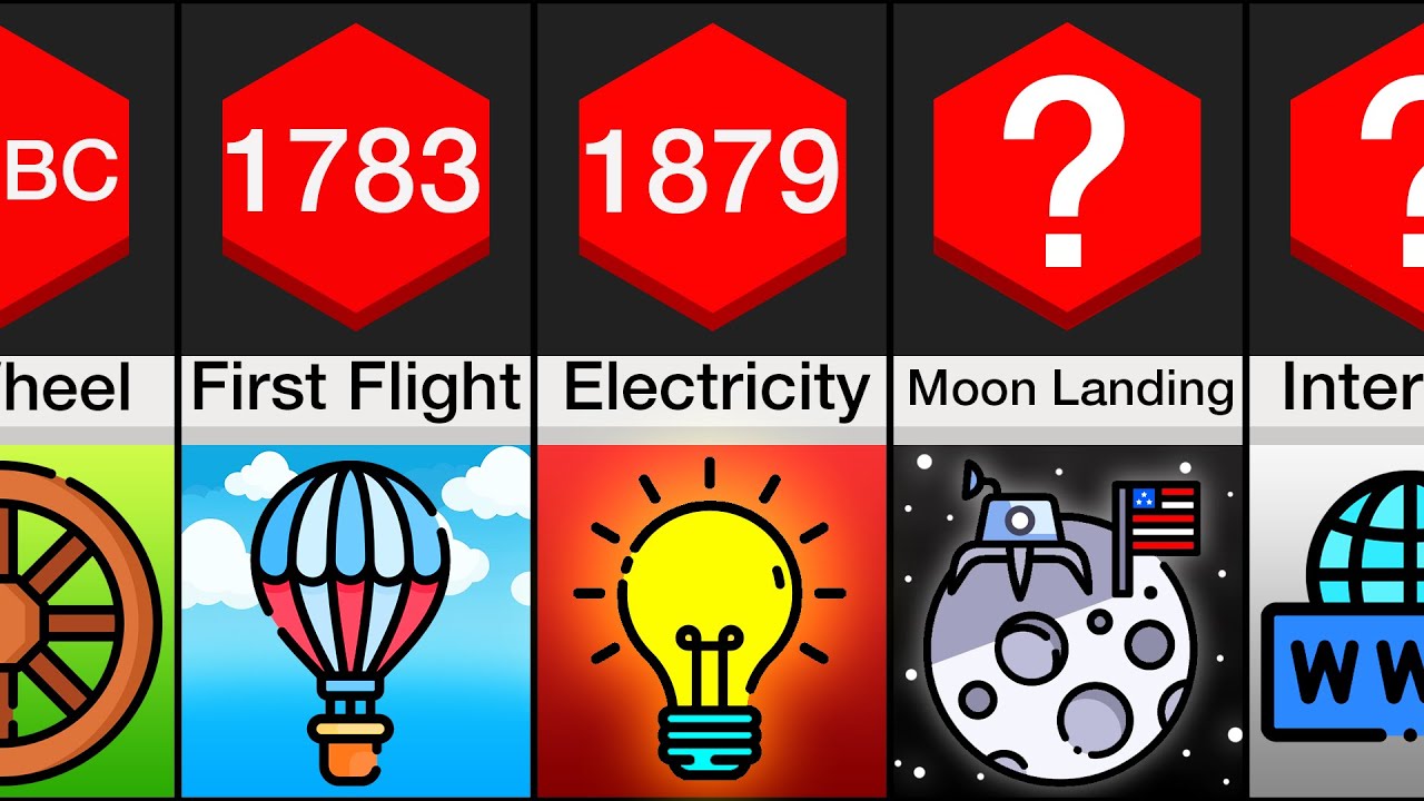Comparison: Greatest Human Achievements In History