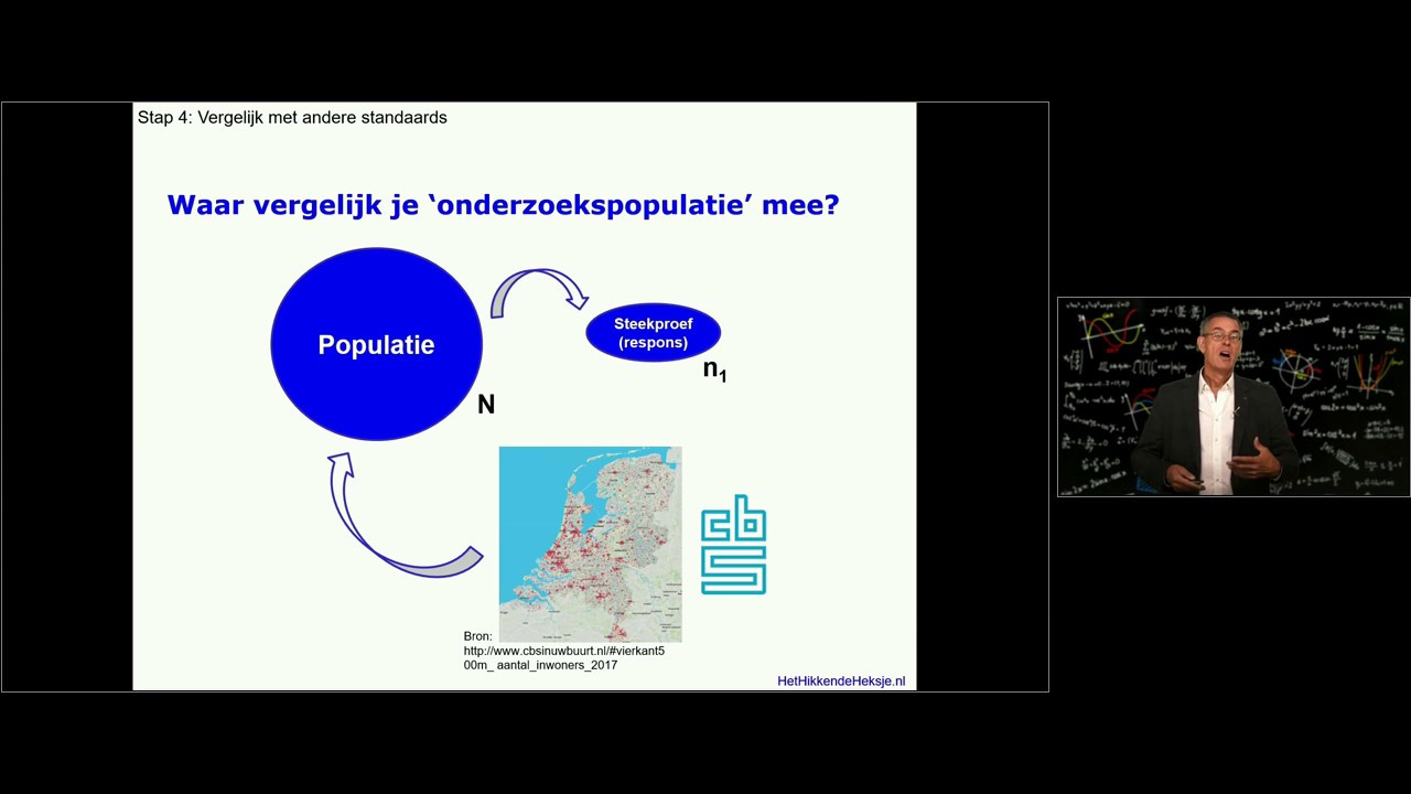 Interpretatie univariate analyses