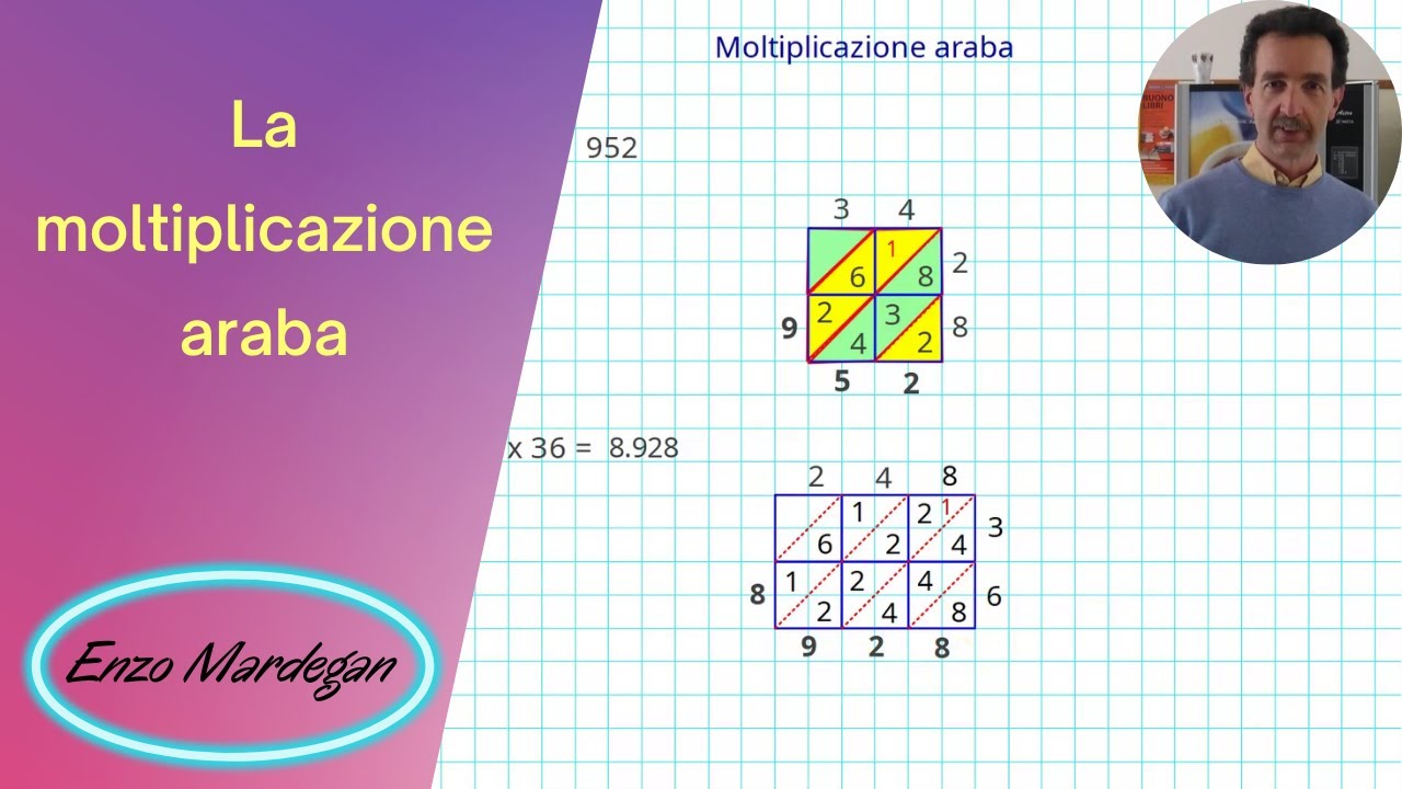 La moltiplicazione araba
