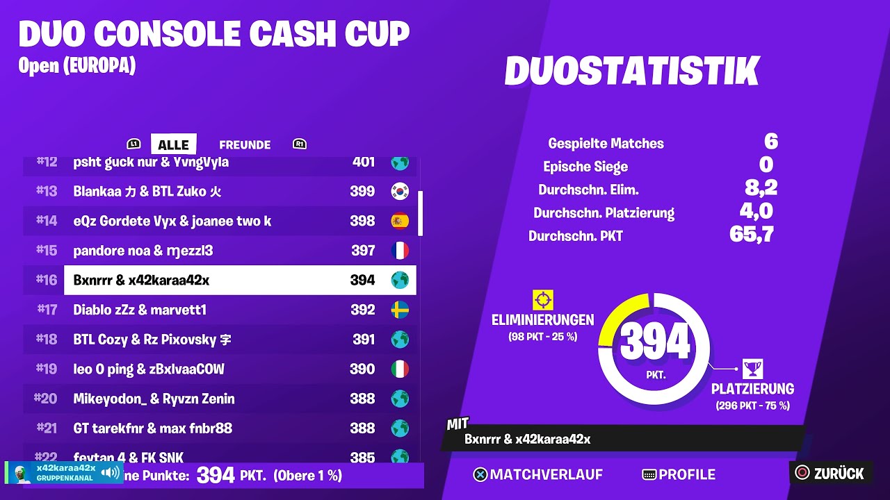 How We Qualified For CCC Finals (4K + 120FPS)🏆