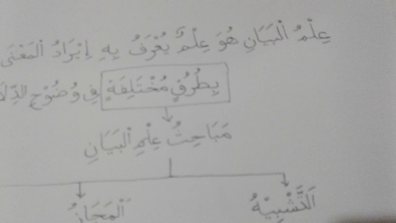 pembahasan ilmu bayan