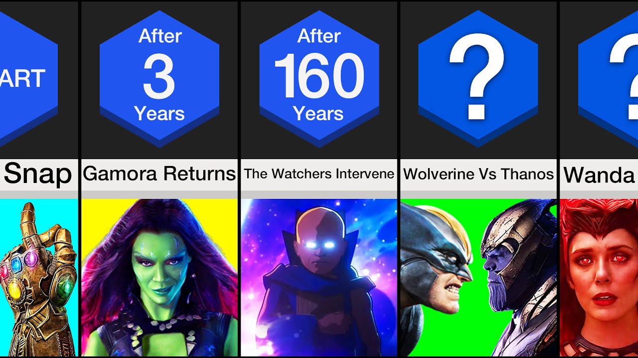 Timeline: What If Thanos Won?