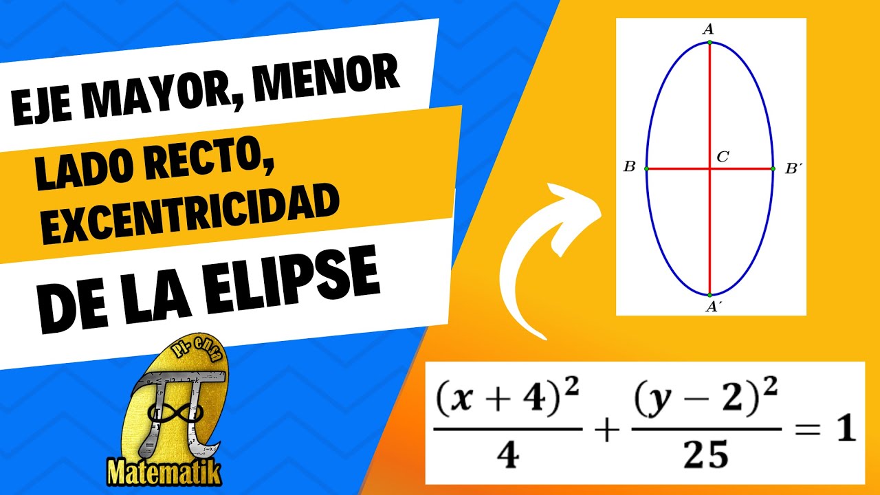 Determinar medida del eje mayor y menor, ec del eje focal, lado recto,  y excentricidad de la Elipse