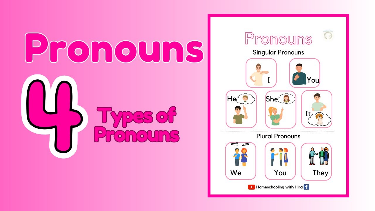 Pronouns and Types of Pronouns