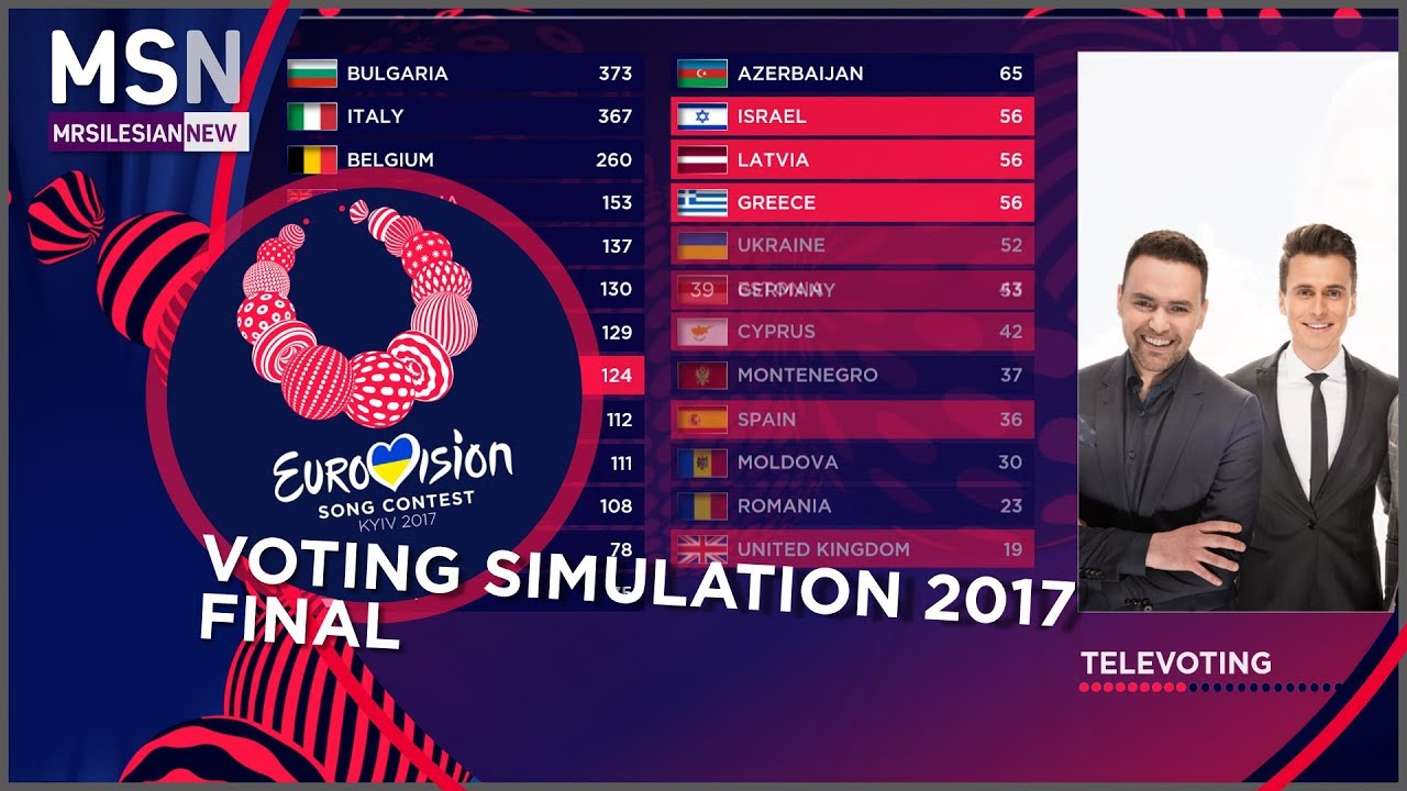 Eurovision Song Contest 2017 (Voting simulation)