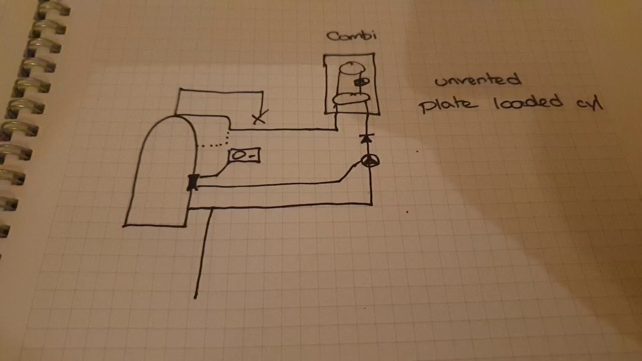 Plate loaded cylinder via a combination boiler.