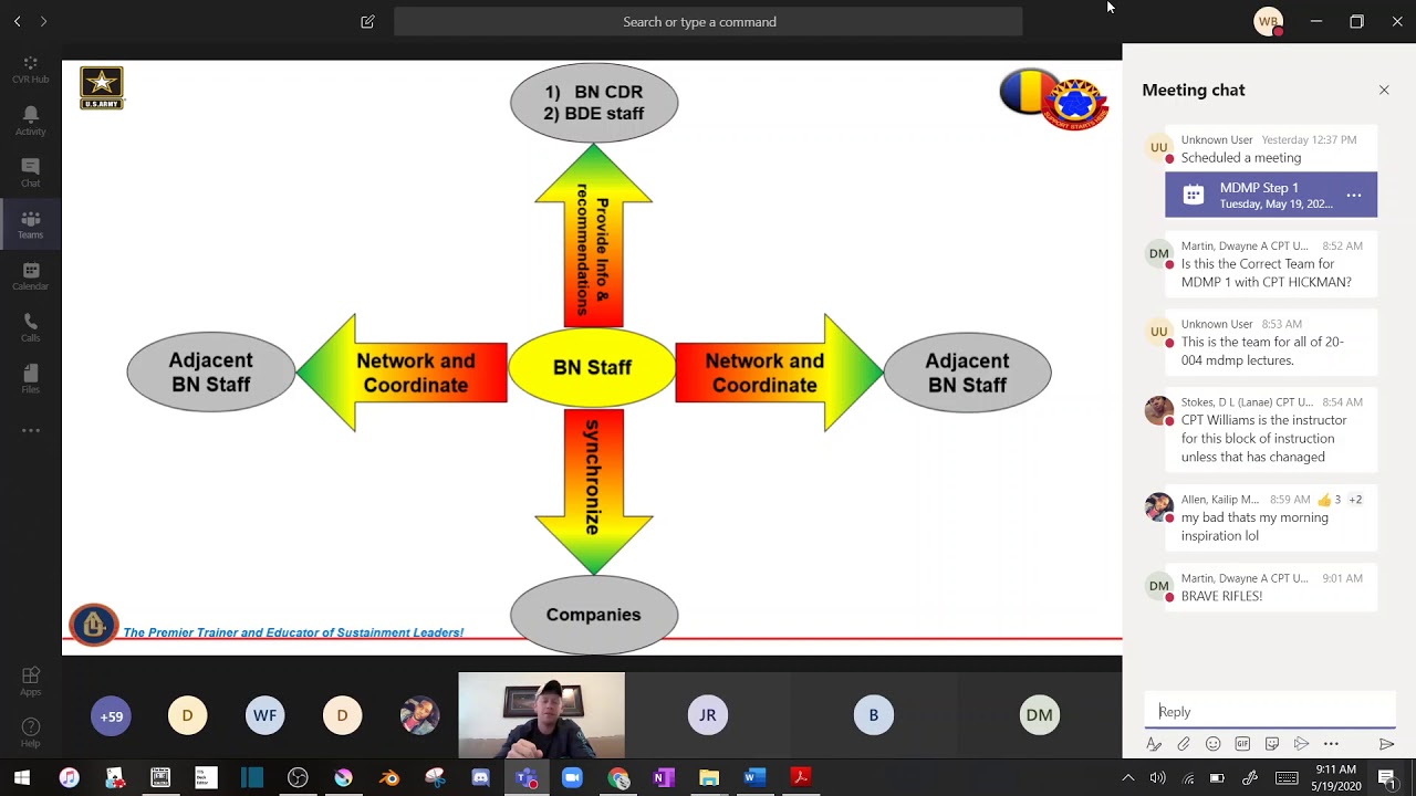 MDMP: Staff Roles and Intro to Exercise