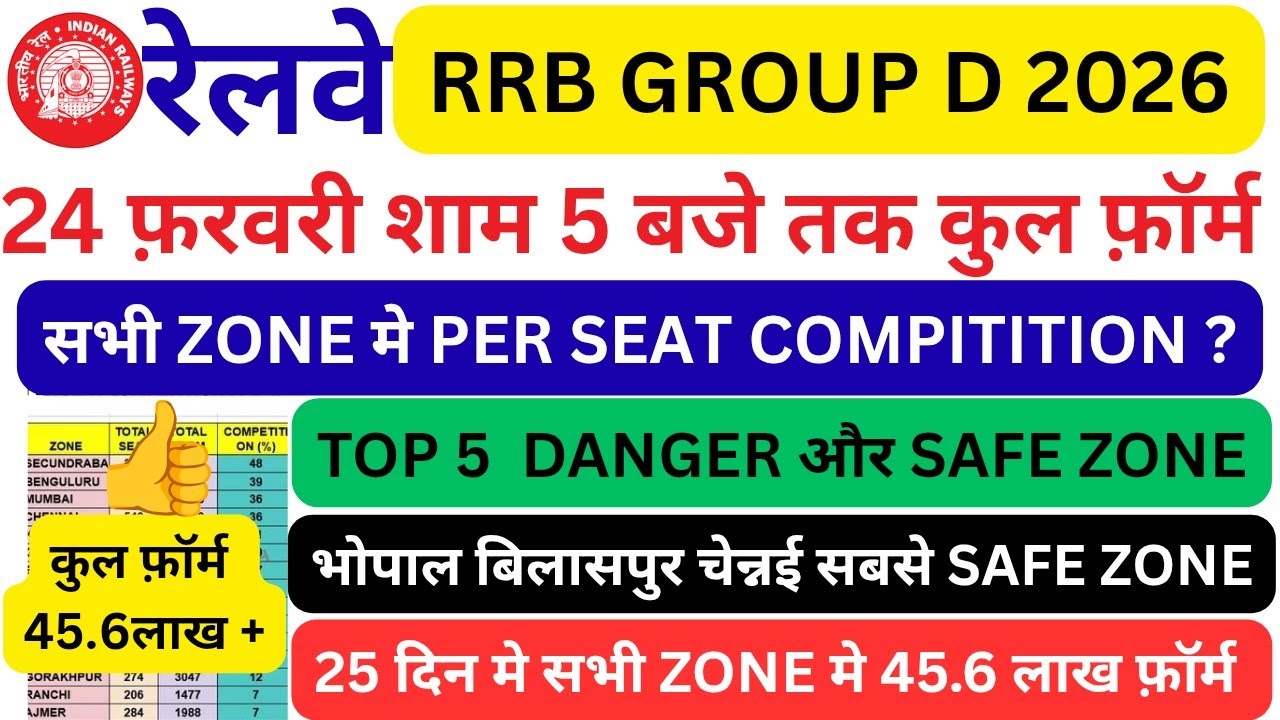 RRB GROUP D TOTAL FORM FILL 24 FEBRUARY  | RRB GROUP D VACANCY 2026 | RAILWAY VACANCY 2026 |