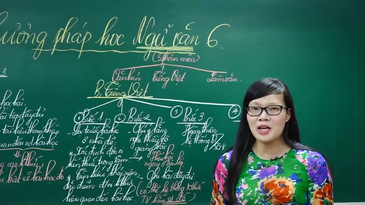 Ngữ Văn Lớp 6 –Bài giảng Phương pháp học Ngữ Văn 6|Cô Lê Hạnh