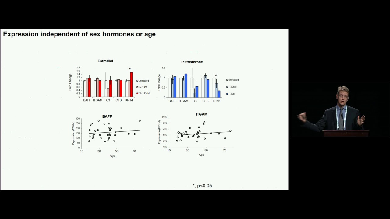 SID Rising Star Lecture   Sexual Dimorphism in Autoimmunity