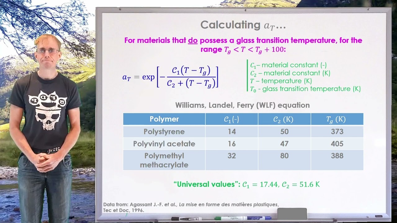 UW-Madison polymer processing (EPD650): lesson 4, part 5.