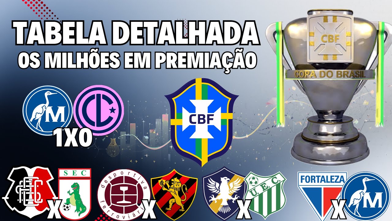 COPA DO BRASIL: TABELA DETALHADA E VALORES MILIONÁRIOS DIVULGADOS PELA CBF!