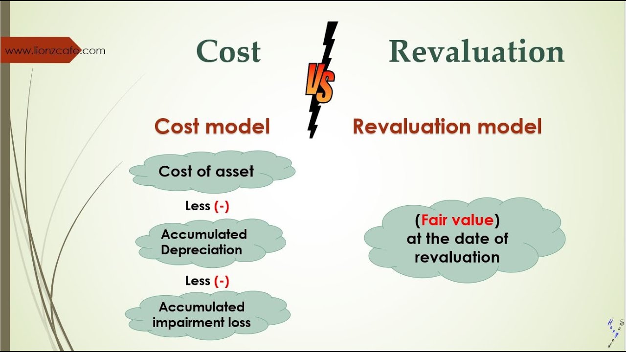 IAS 16   Part two   Cost vs revaluation model