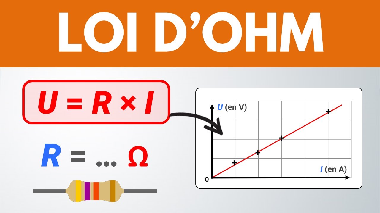 La loi d'Ohm : résistance, tension, intensité | Collège | Lycée | Physique