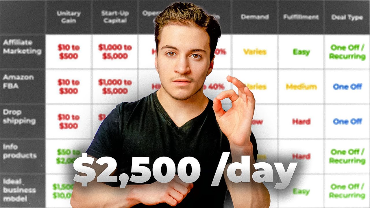 I Tried Every Online Business To Find The Best